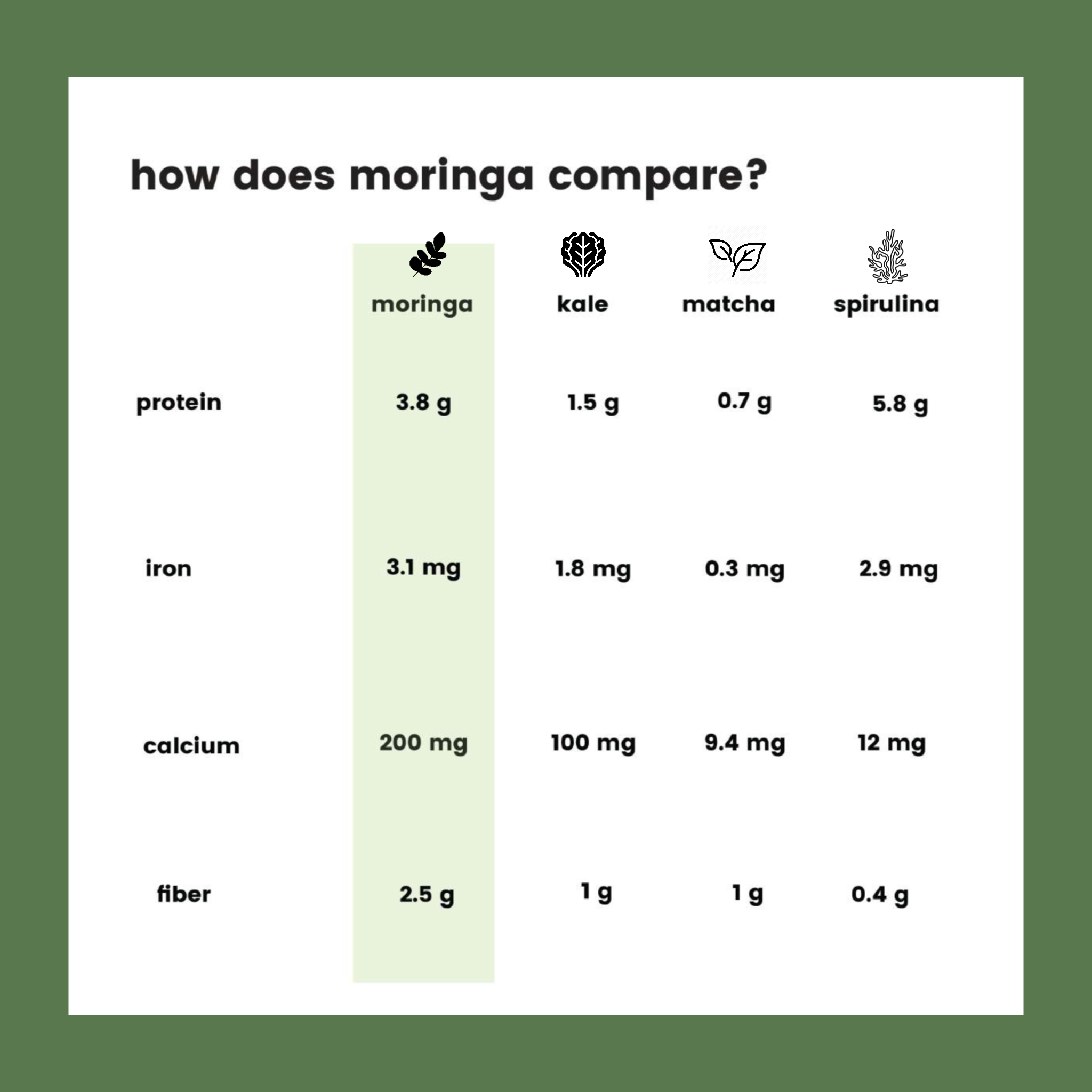 Organic Moringa Powder - Bulk (25kg) - True Moringa